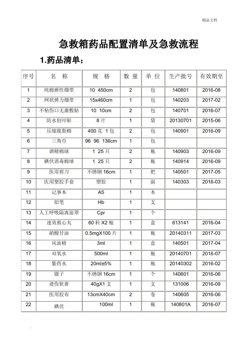急救箱药品配置清单模板