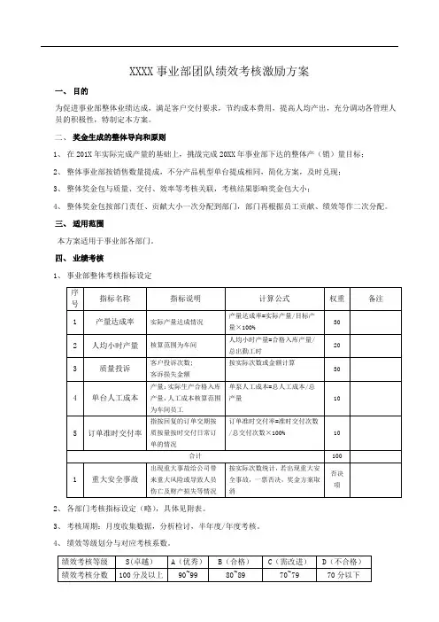 事业部团队绩效考核激励方案