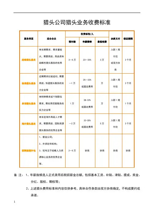 猎头服务收费标准