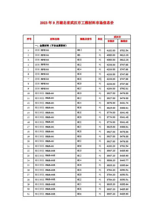 2023年9月湖北省武汉市工程材料市场信息价