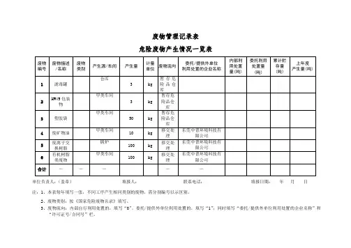 废物管理记录表填写样本