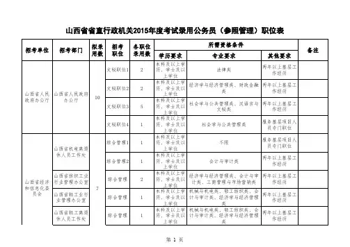 山西省行政机关2015年度考试录用公务员(参照管理)职位表
