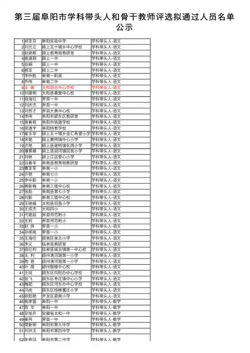 第三届阜阳市学科带头人和骨干教师评选拟通过人员名单公示