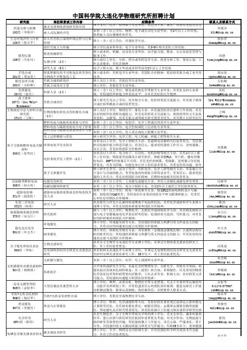 大连化学物理研究所招聘计划 - 中科招聘网