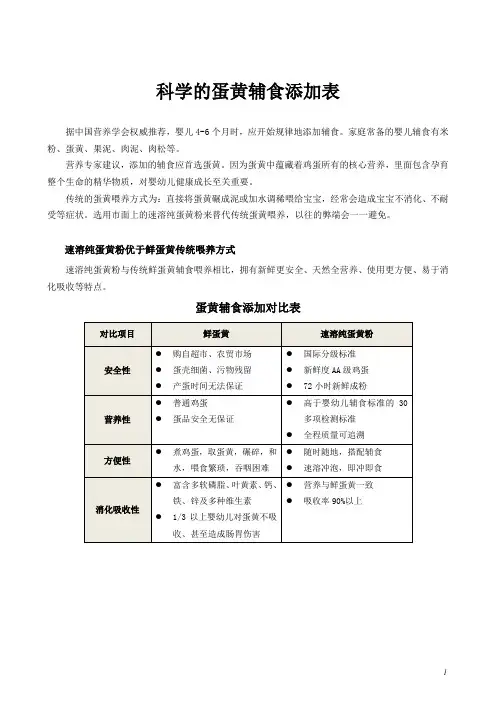 科学的蛋黄辅食添加表