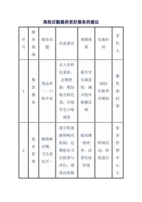 高校后勤提供更好服务的建议