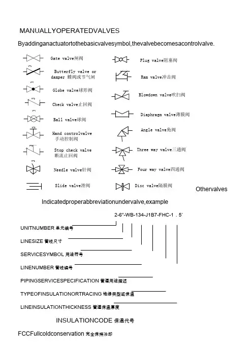 仪表常用符号图解