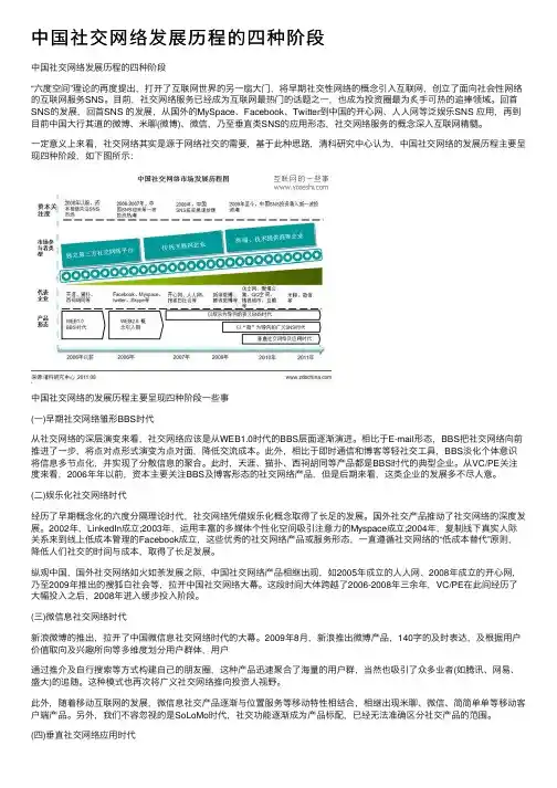 中国社交网络发展历程的四种阶段