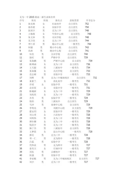 无为一中2015级高一新生录取名单