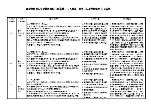 XX学校教师各专业技术岗位任职条件