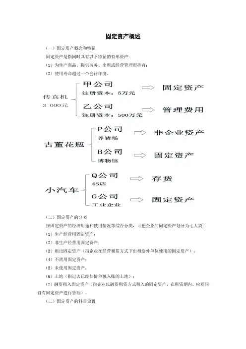 固定资产概述