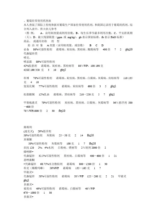 葡萄经常使用药剂表