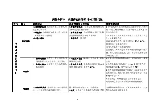 药物分析考点对比记忆