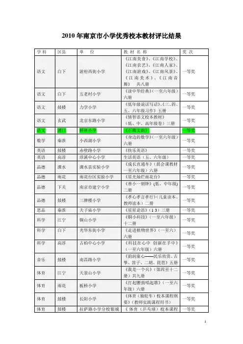 2010年南京市小学优秀校本教材评比结果