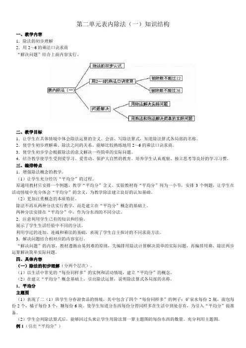 小学数学二年级第二单元知识结构图