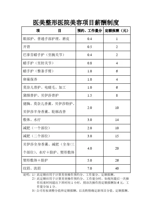 医美整形医院美容项目薪酬制度