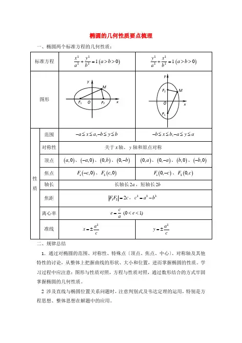 (整理版)椭圆的几何性质要点梳理