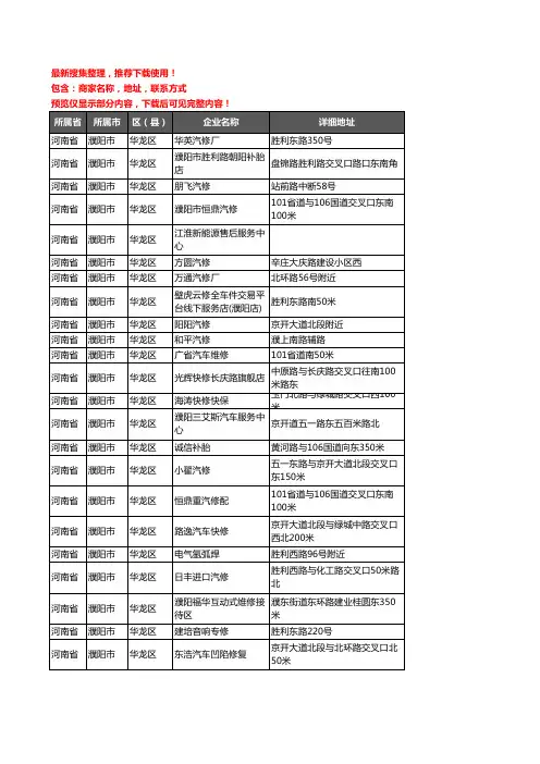 新版河南省濮阳市华龙区汽车维修企业公司商家户名录单联系方式地址大全362家