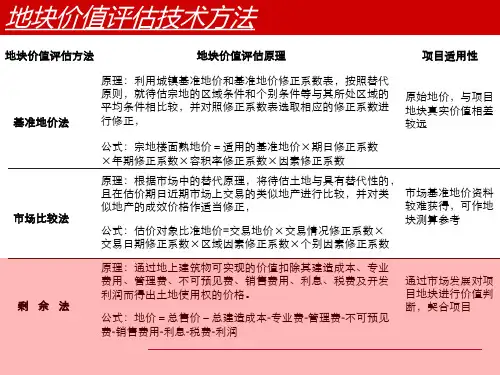 土地价值评估报告
