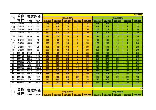 法兰标准GB-DIN-EN-ASME