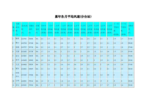 西安历年气候资料