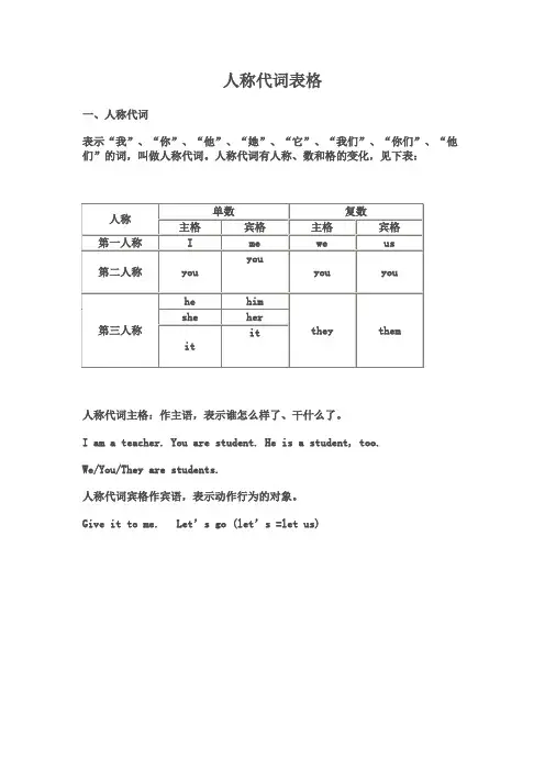 英语 人称代词表格