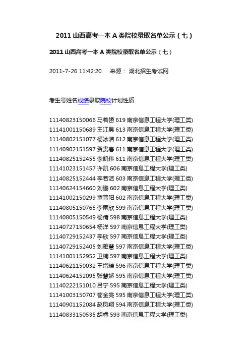 2011山西高考一本A类院校录取名单公示（七）