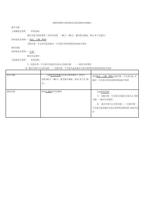 期货从业考试基础、法规两门记忆要点