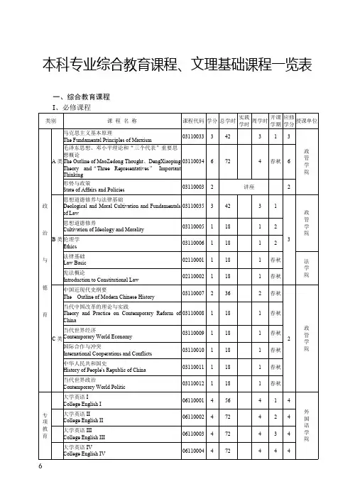 本科专业综合教育课程课程名称-中英文互译