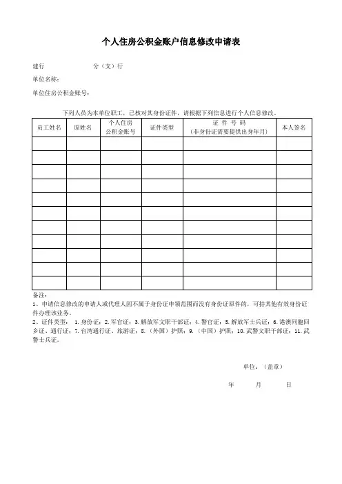 上海市个人住房公积金账户信息修改申请表