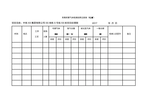 气体检测结果记录表