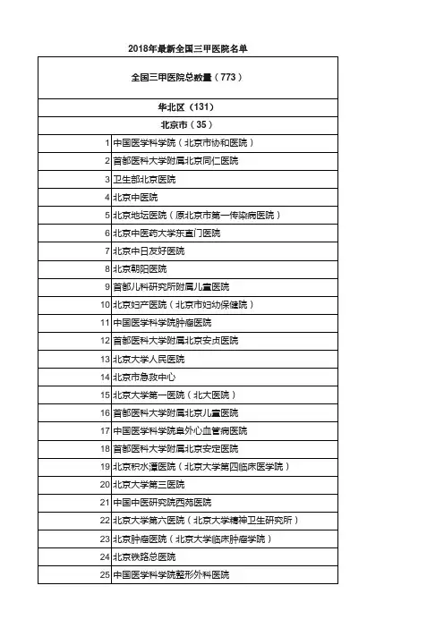 2018年最新全国三甲医院名单--华北区131家