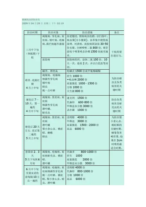 桃树病虫害防治历