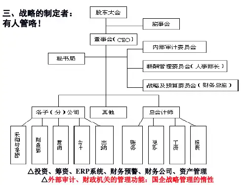 财务总监财务战略讲座22页PPT