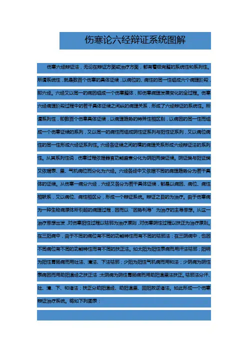 伤寒论六经辩证系统图解