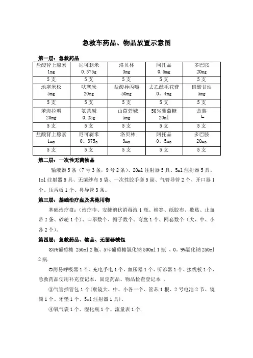 急救车药品,物品放置示意图