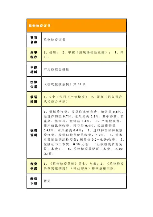 植物检疫证书