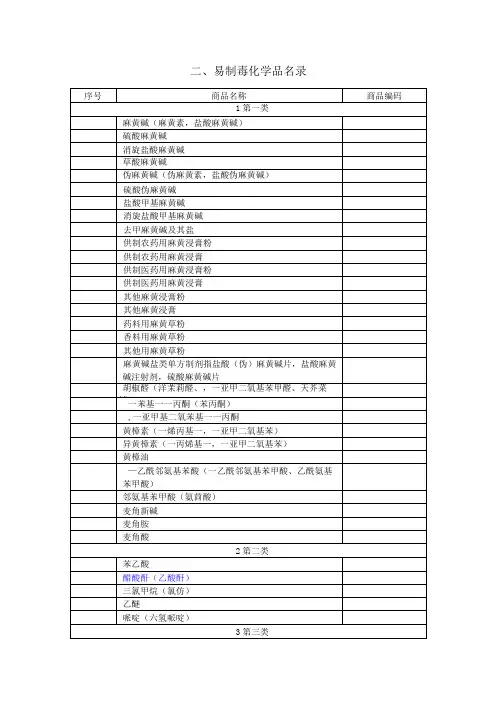 二、易制毒化学品名录