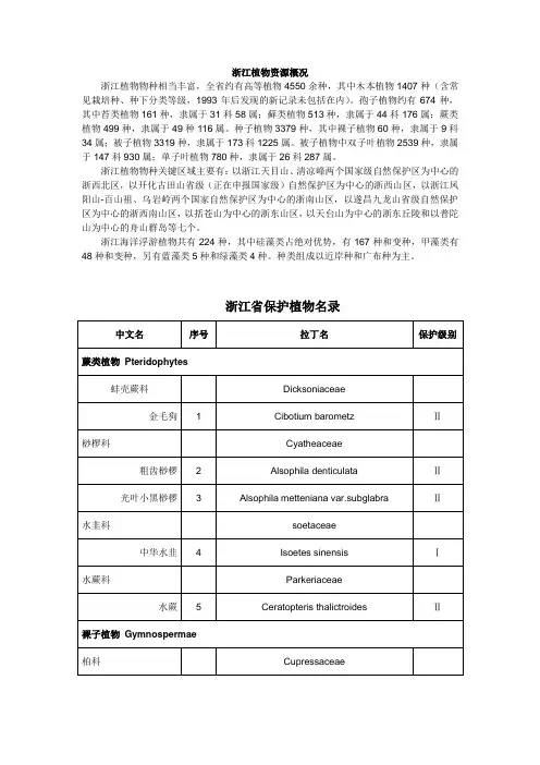 浙江省植物资源概况