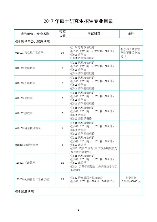 院系所、专业名称-辽宁大学