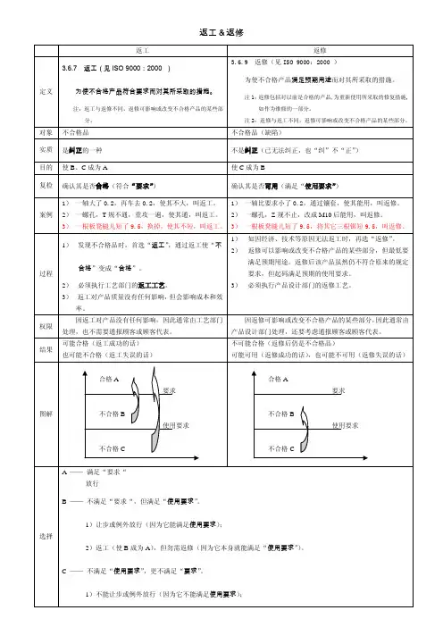 返工和返修的区别