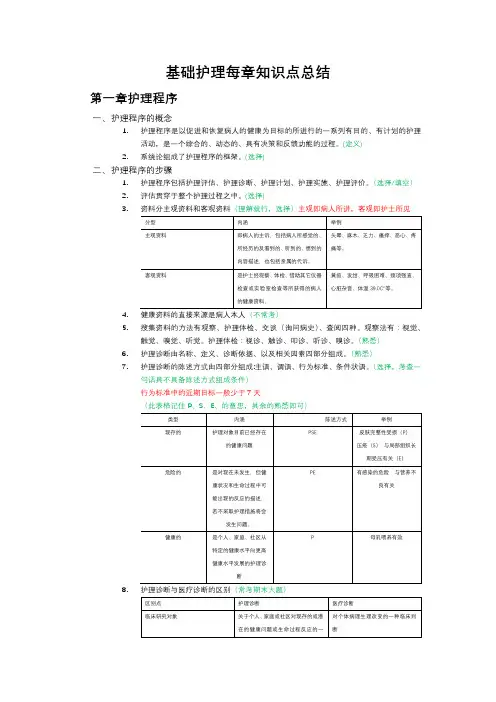 基础护理每章知识点总结