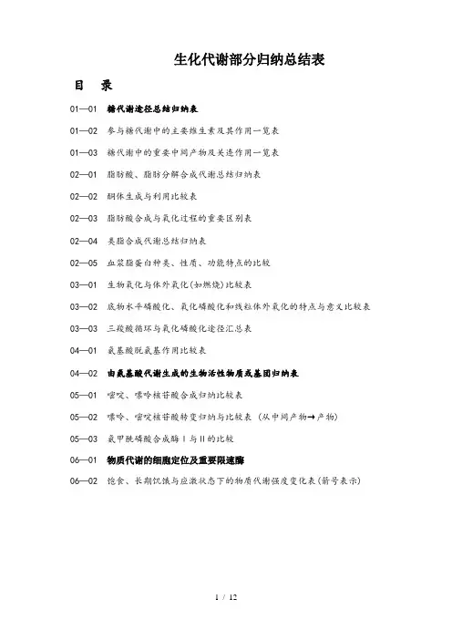 生物化学新陈代谢部分归纳总结表