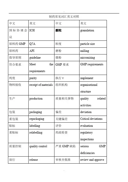 制药常见词汇英文对照