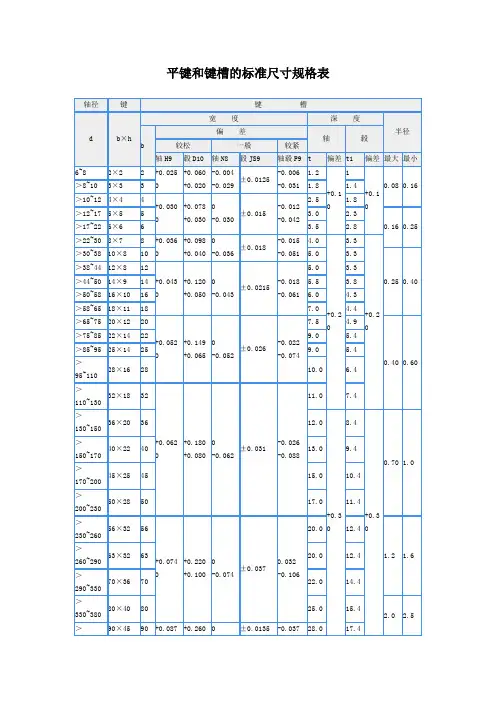平键和键槽的标准尺寸规格表
