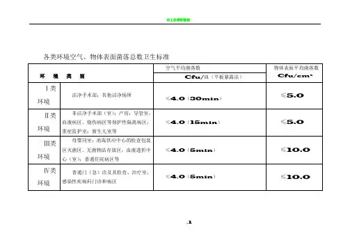 各类环境空气、物体表面菌落总数卫生标准