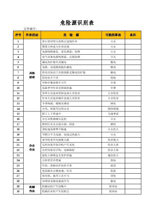 危险源识别表