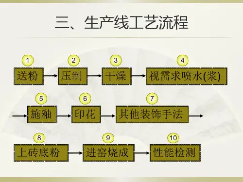 陶瓷 生产线工艺流程工艺流程介绍
