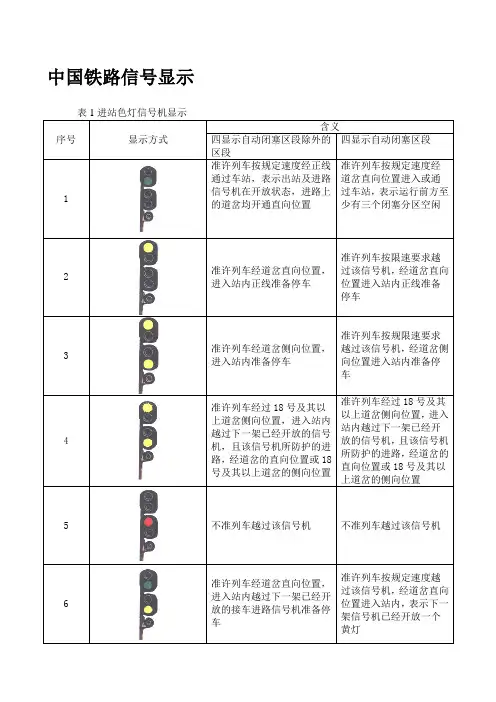 中国铁路信号显示