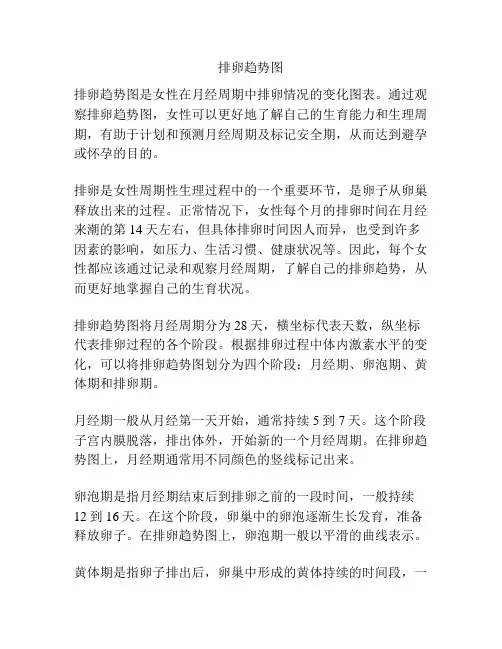 排卵趋势图